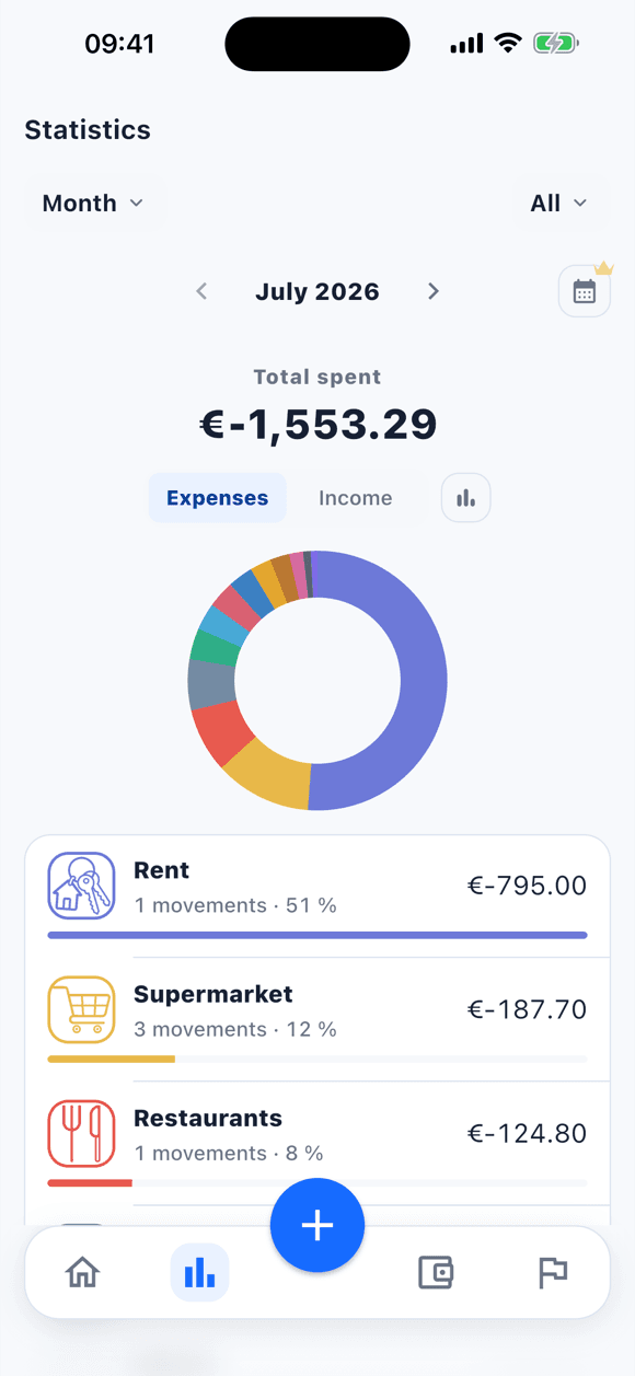 Tally statistics screen: a donut chart of the month's expenses by category, with the breakdown for rent, supermarket, and restaurants